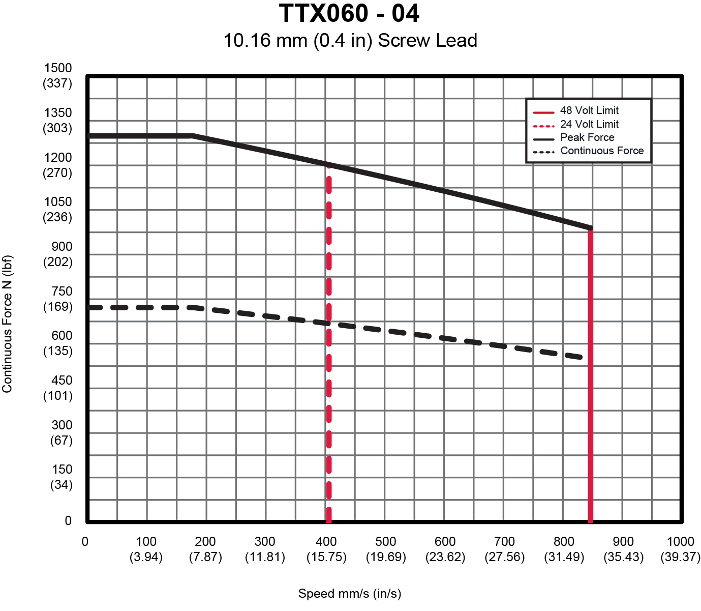 TTX060-04-lead.jpg