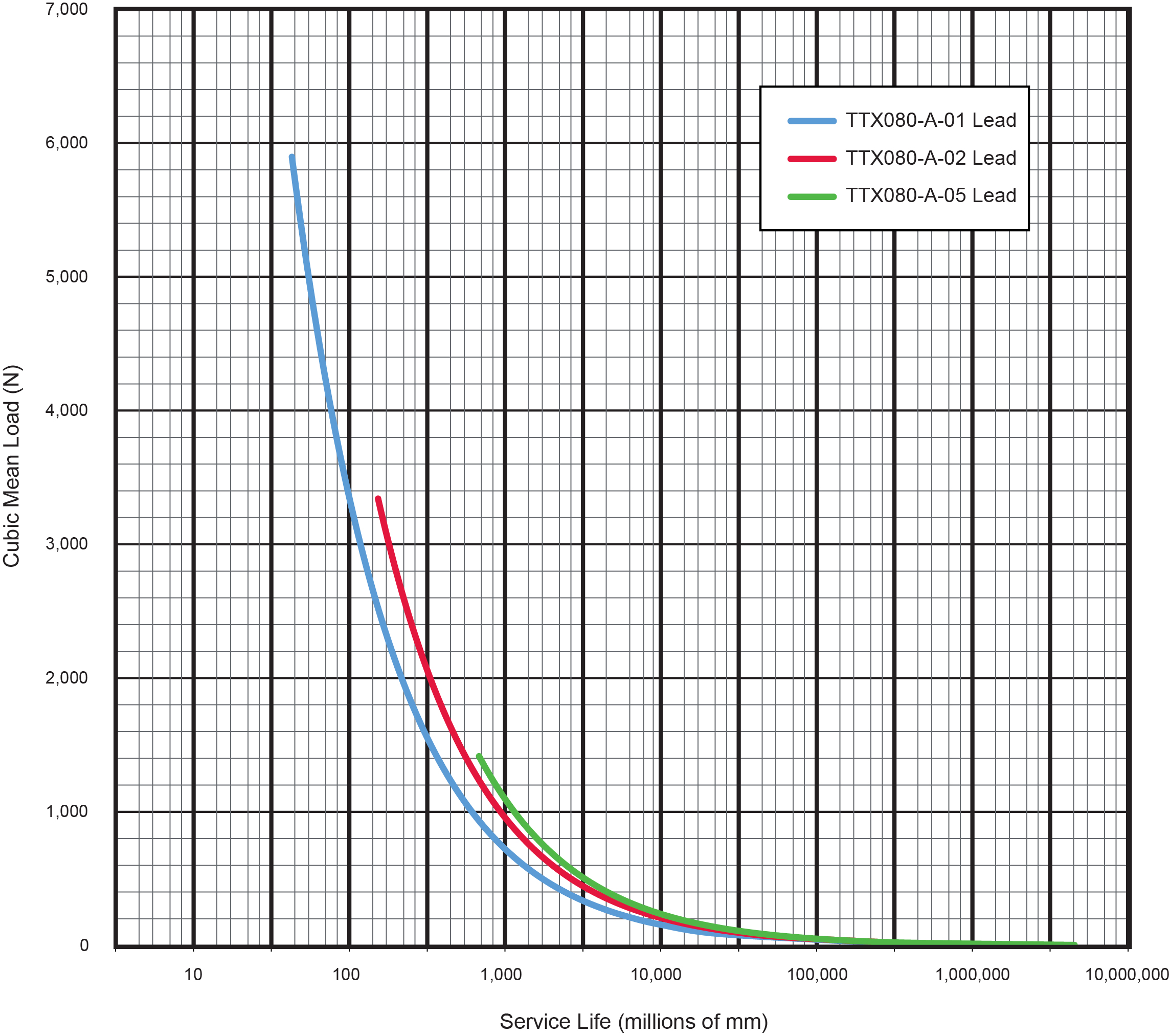 TTX080-A-Service-Life-(2).jpg