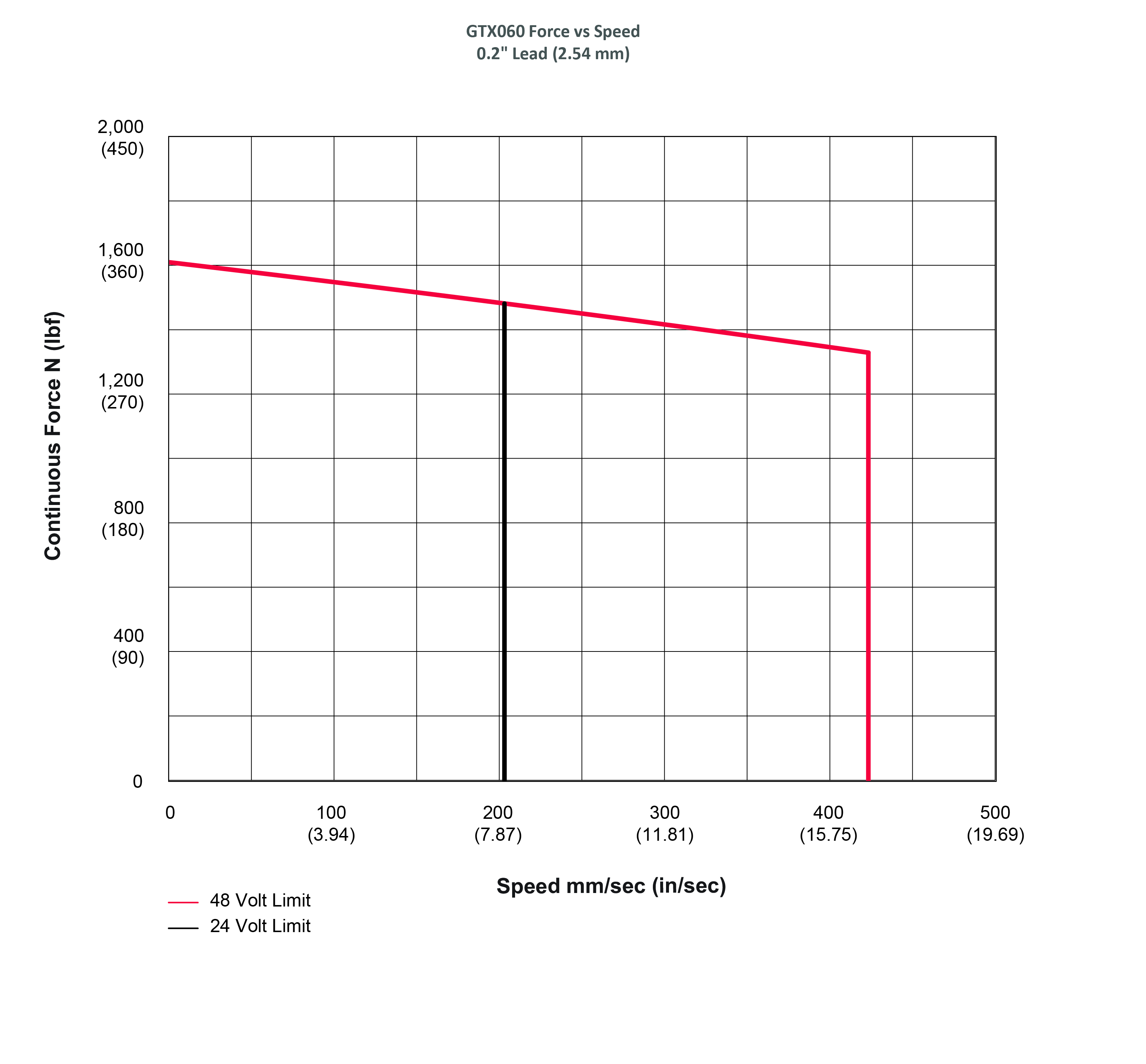 GTX060-0-2-in-lead-VDC-01.jpg