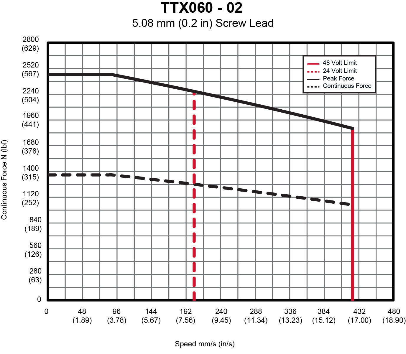 TTX060-02-lead.jpg