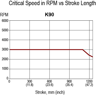 K90-Critical-Speed-(1).jpg