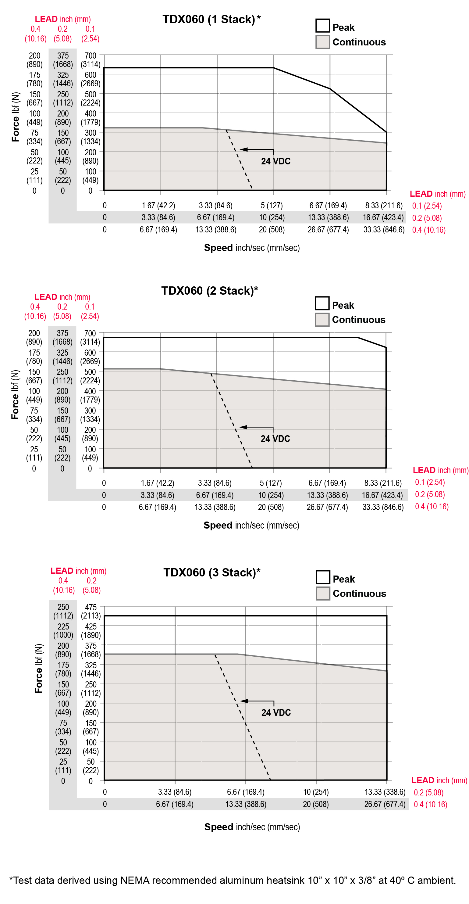 TDX060-Speed-Curve.jpg