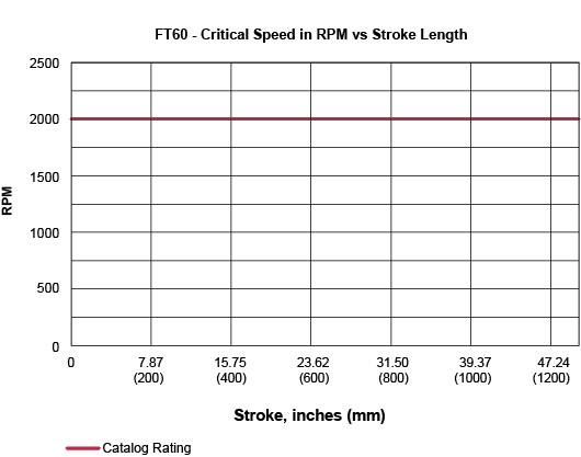 FT60-Critical-Speed-(2).jpg