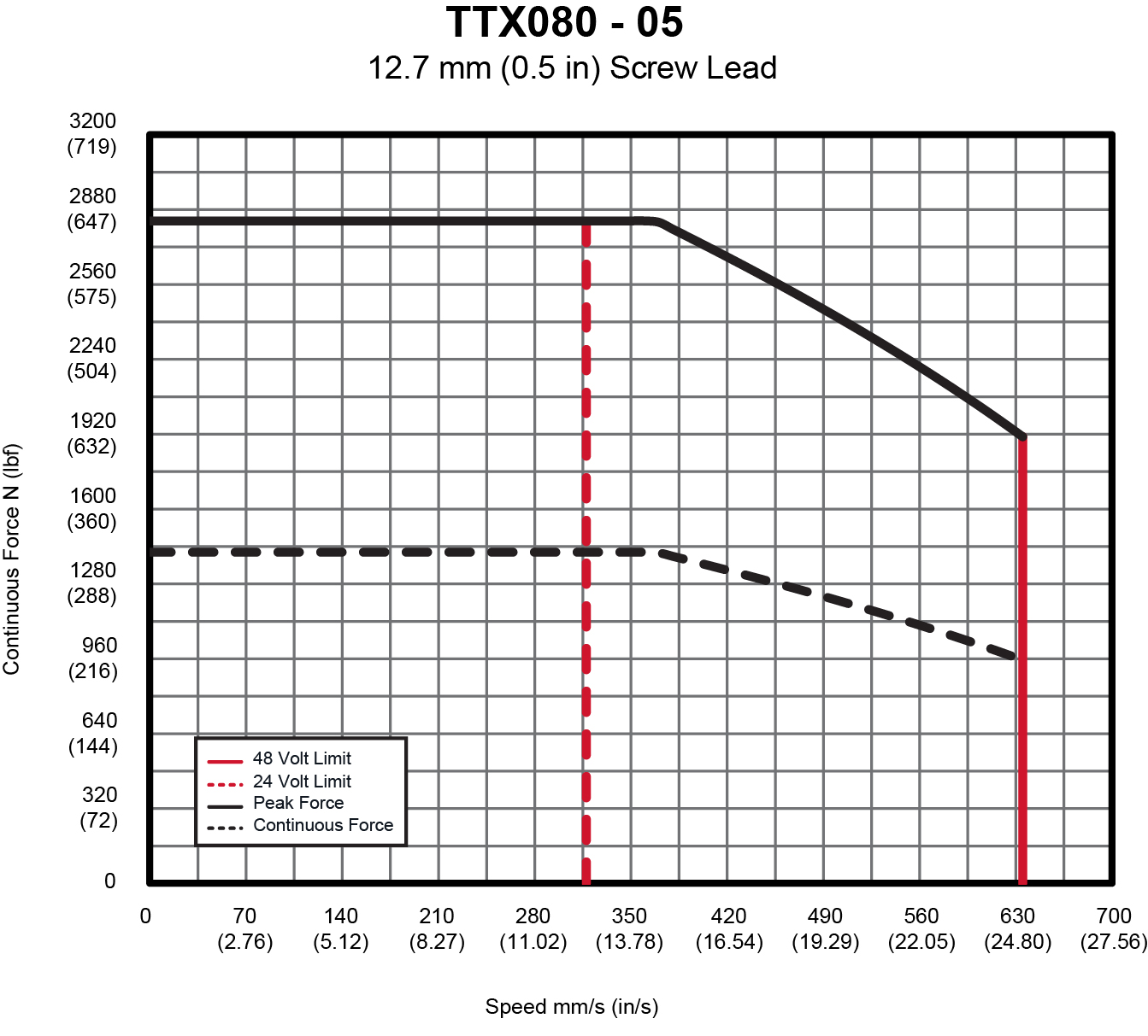 TTX080AC-05-lead.jpg