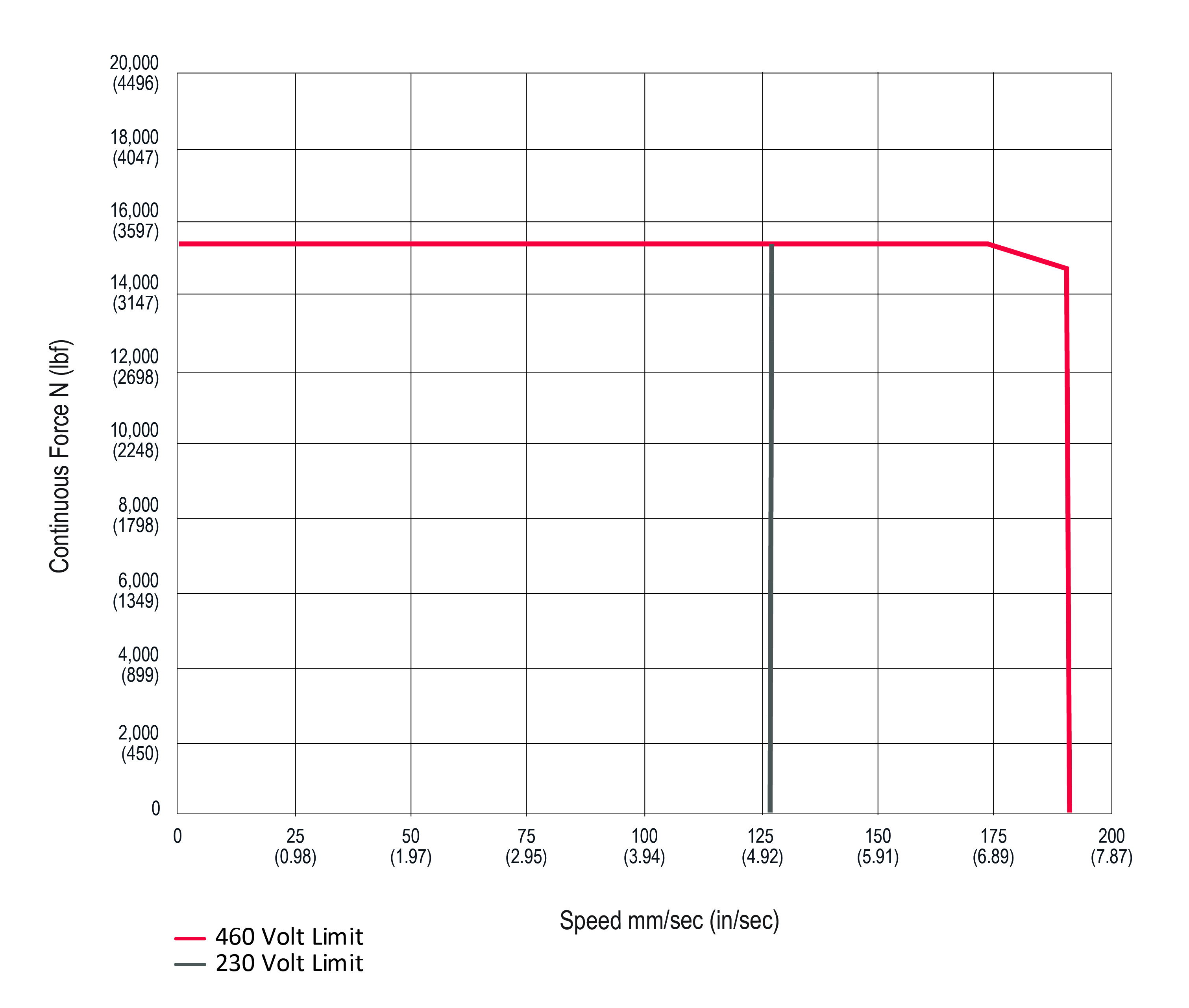 GTX100-0-1-in-lead-VAC-01.jpg