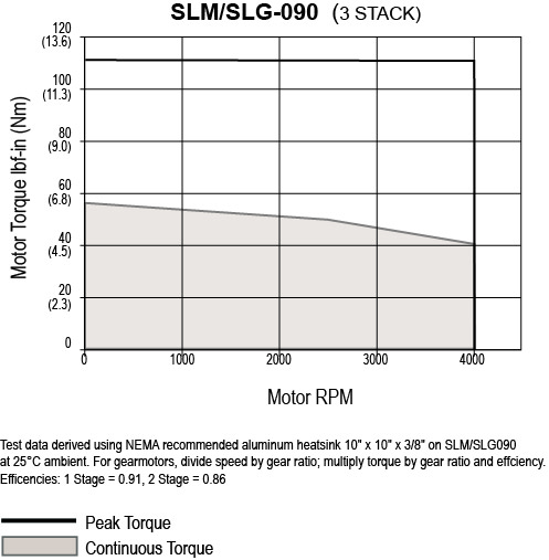 SLM-G090-3-Stack1.jpg