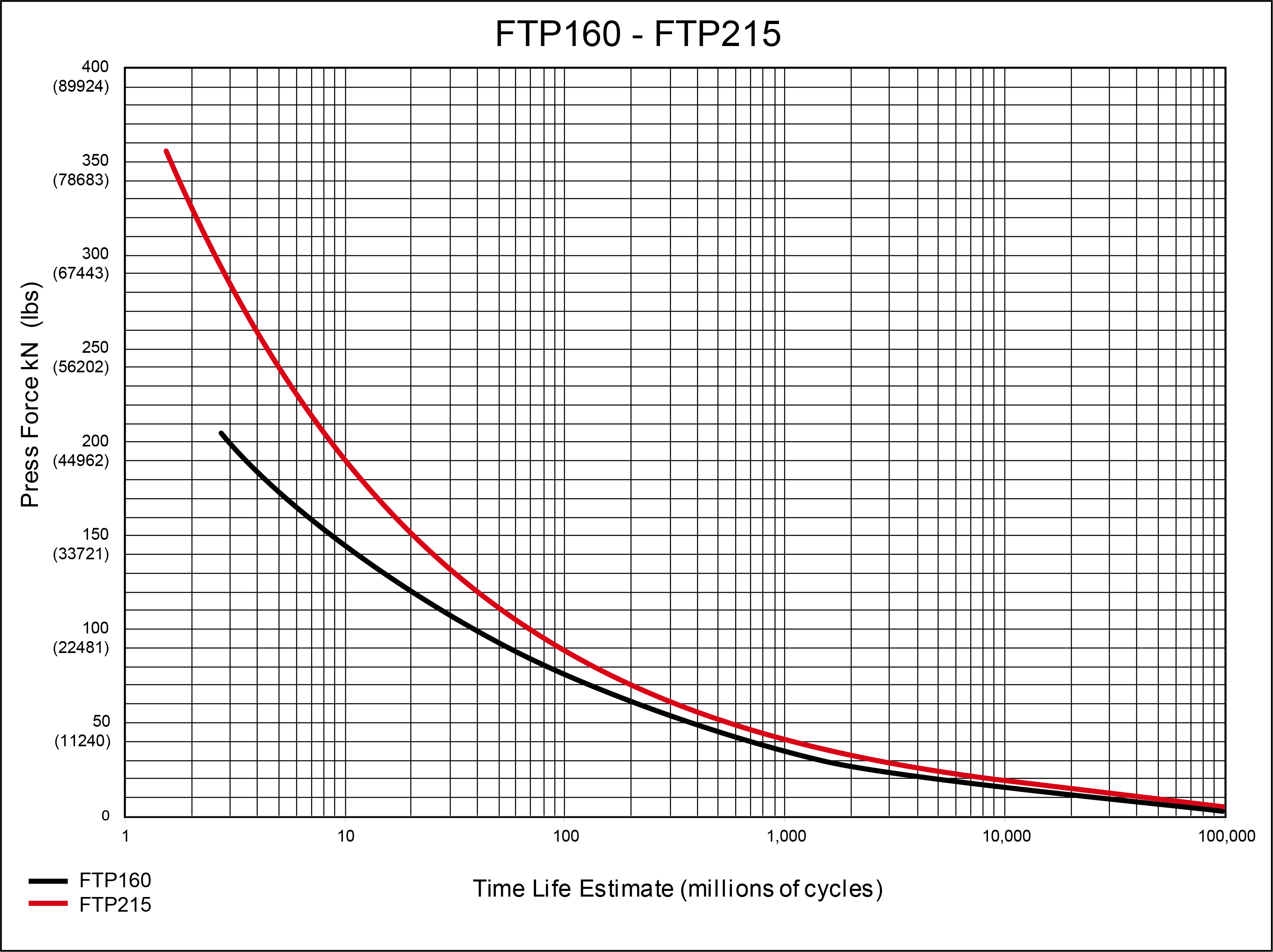 FTP-Time-Life-Estiamte-(1).jpg
