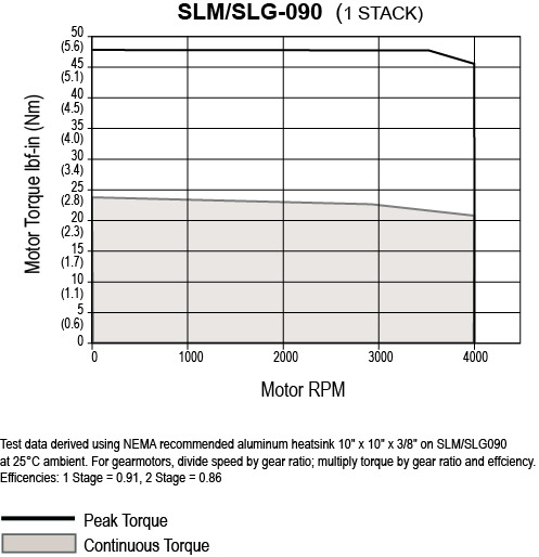 SLM-G090-1-Stack1.jpg