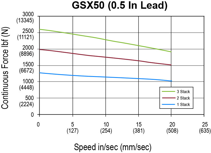 GSX50-0-5-lead.jpg