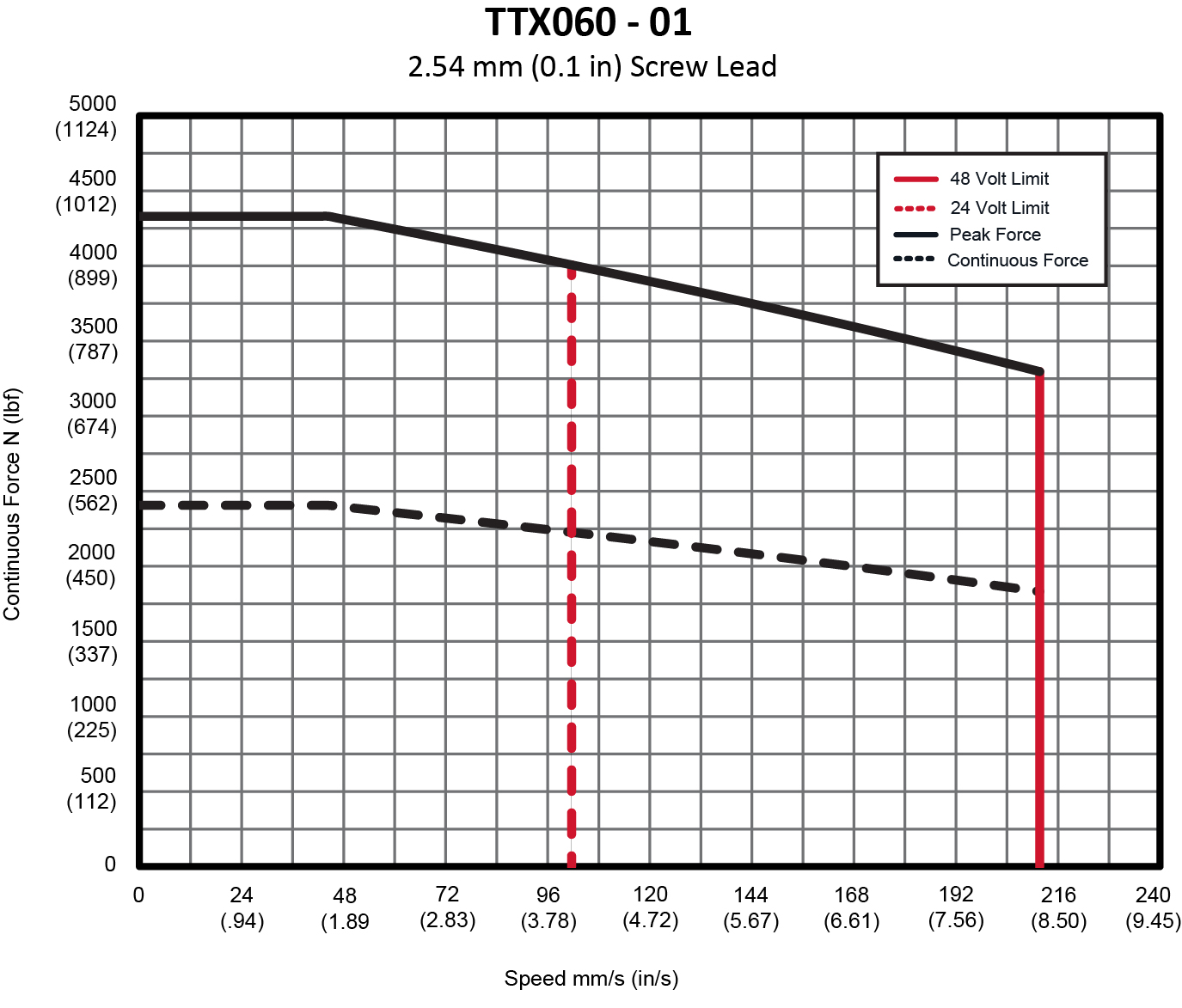 TTX060-01-lead.jpg