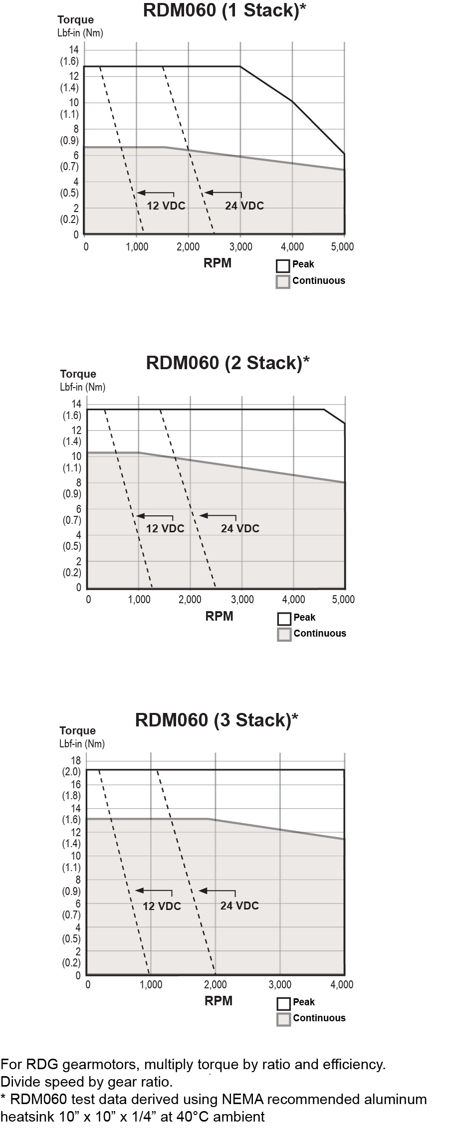 RDM060-Data-Curves.jpg