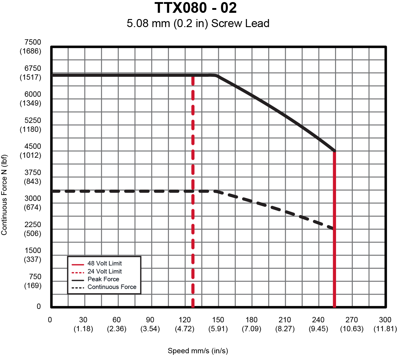 TTX080AC-02-lead.jpg