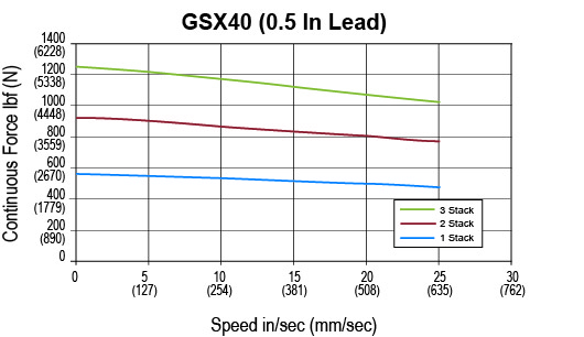 GSX40-0-5-lead.jpg