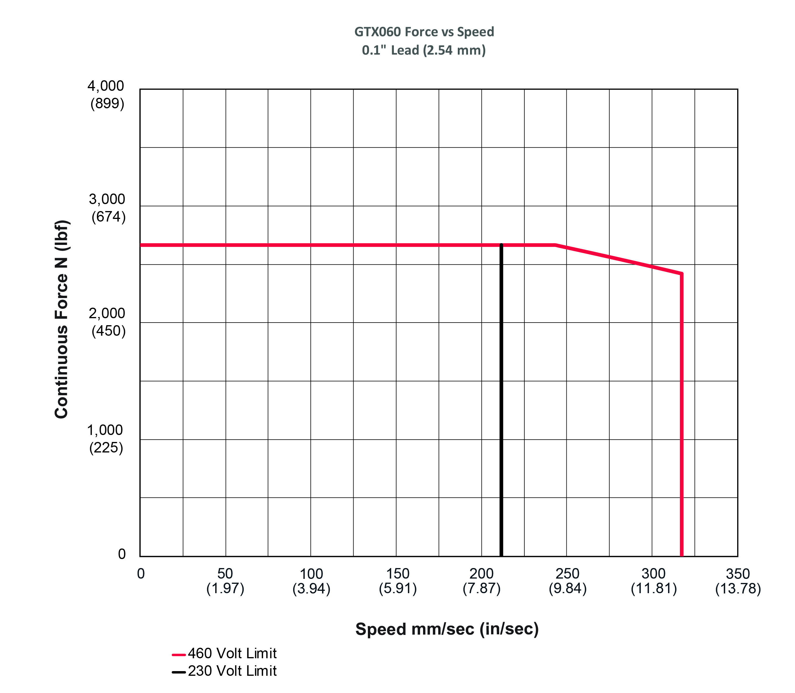 GTX060-0-1-in-lead-VAC-01-(1).jpg