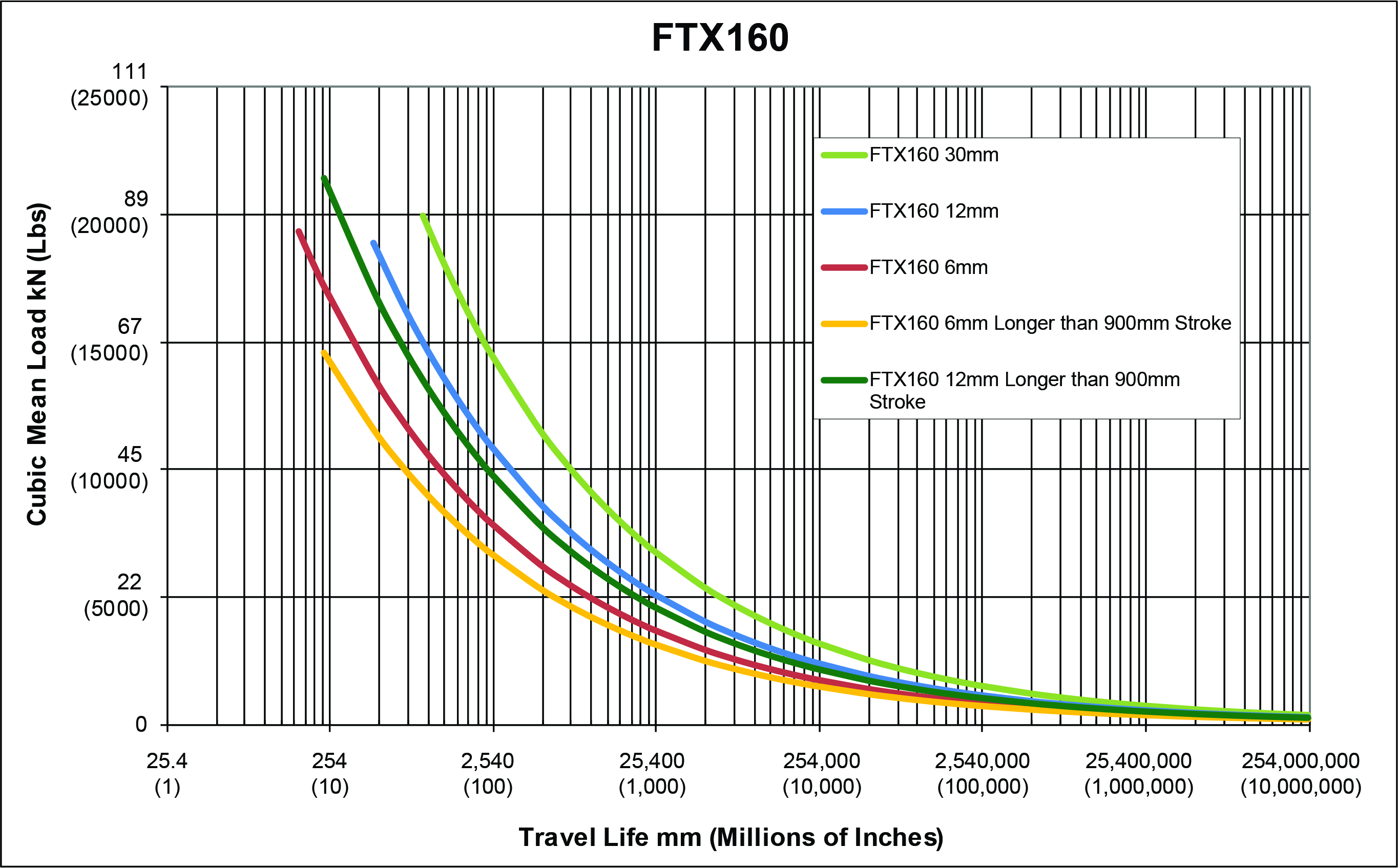 FTX160-Estimated-Service-Life-(1).jpg
