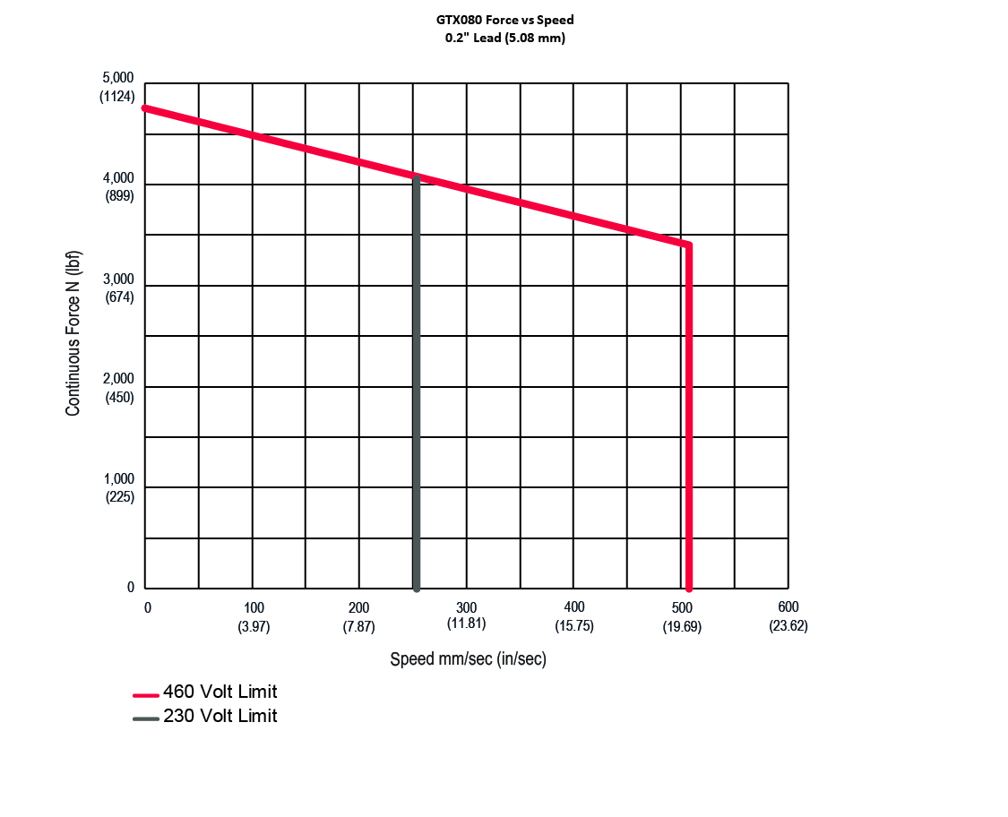 GTX-0-2-in-lead-VAC-01.jpg