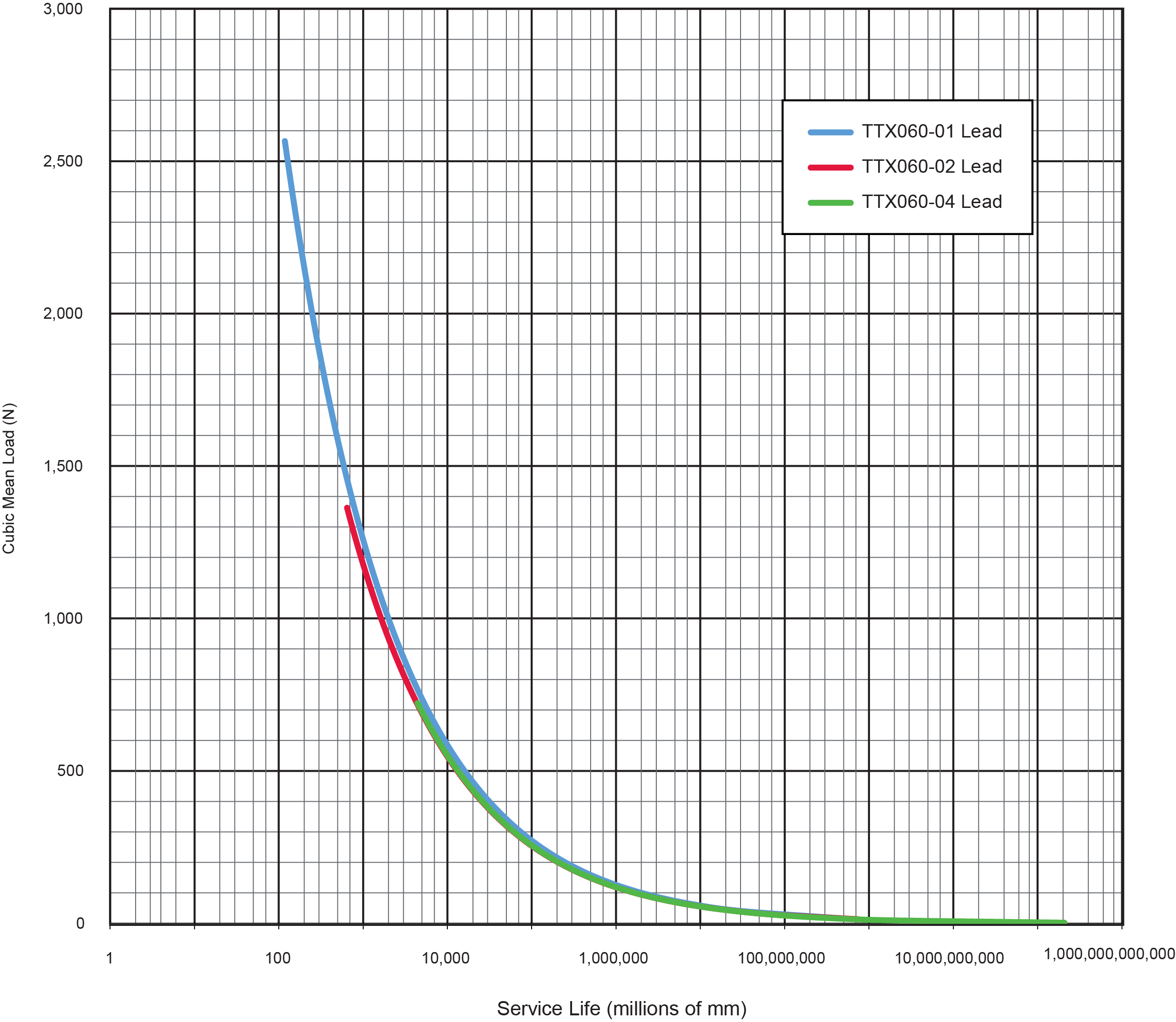 TTX060-Service-Life-(2).jpg