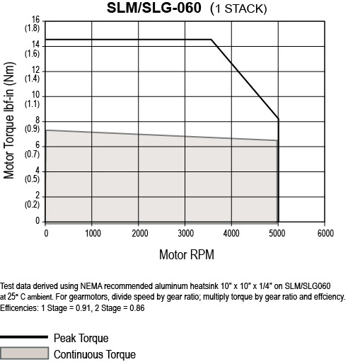 SLM-G060-1-Stack.jpg