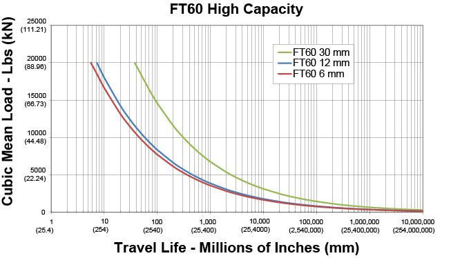 FT60A-Series-Life-Curves-(1).jpg
