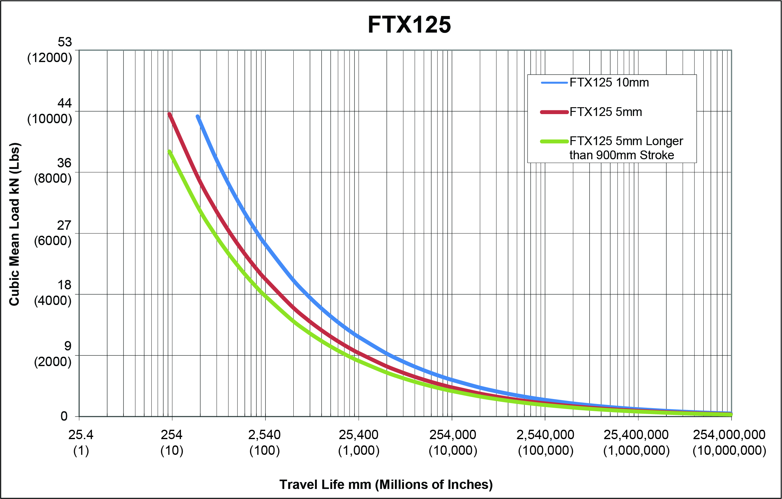 FTX125-Estimated-Service-Life-(1).jpg
