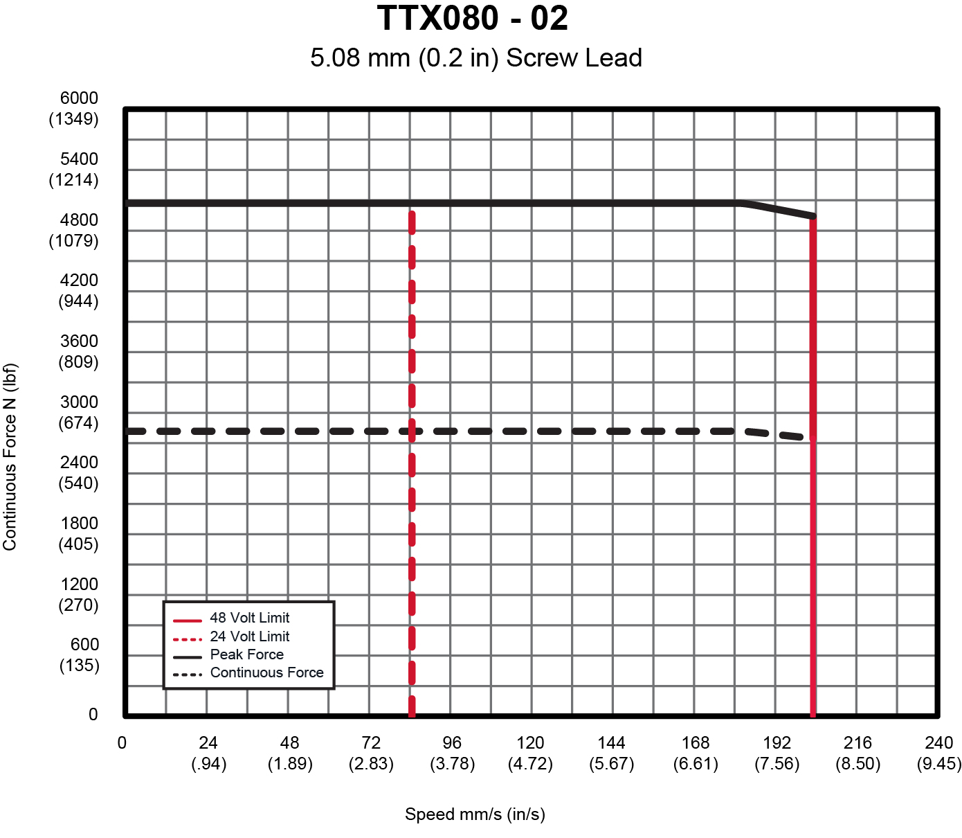 TTX080DC-02-lead.jpg