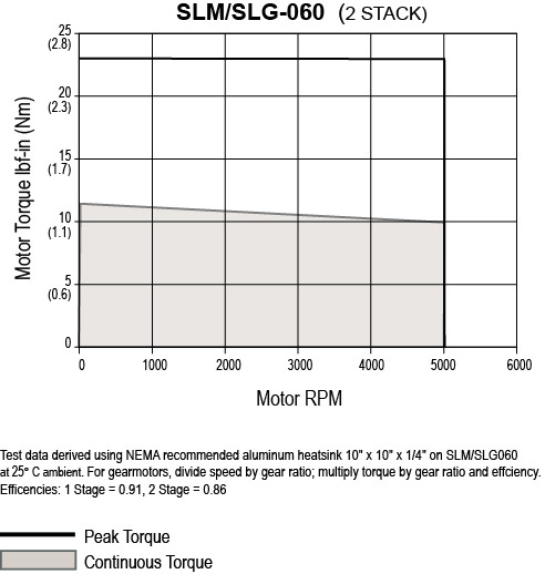 SLM-G060-2-Stack.jpg