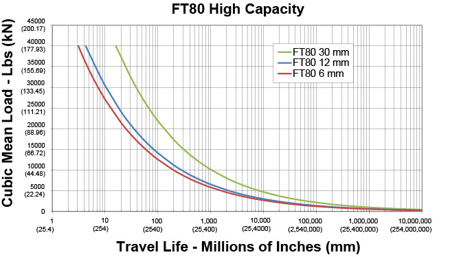 FT80A-Series-Life-Curves-(1).jpg