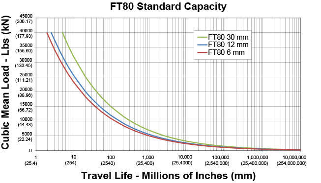 FT80-Series-Life-Curves-(1).jpg