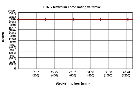 FT60-Max-Force-(1).jpg