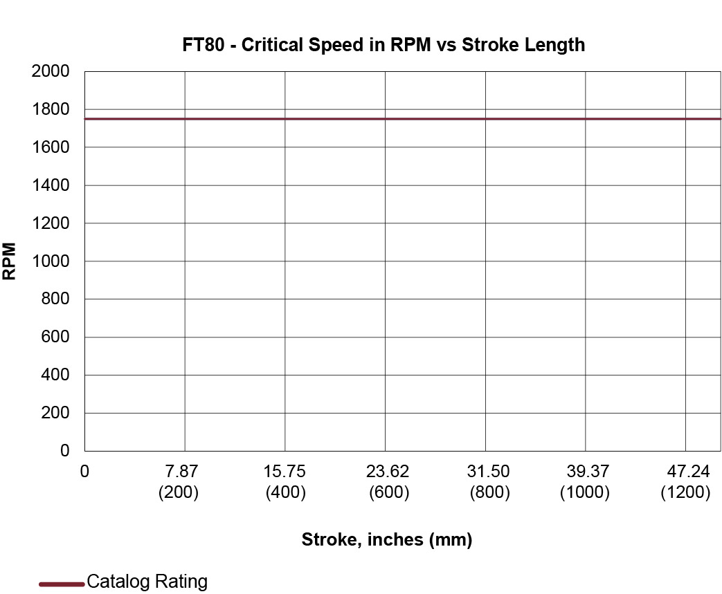 FT80-Critical-speed-(1).jpg