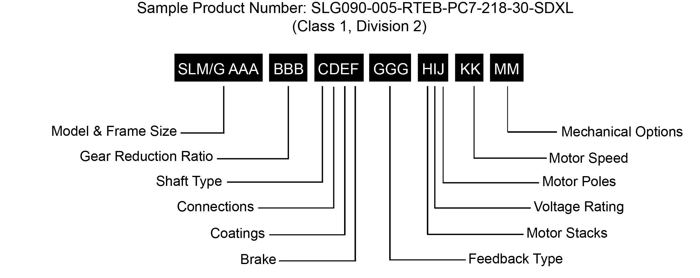 SLM-G-(H)-Order.jpg