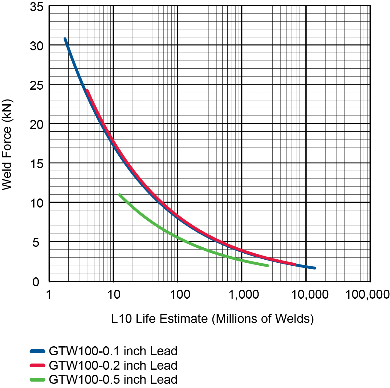 GTW100-L10-Life-Welds-(1).jpg