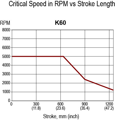 K60-Critical-Speed-(1).jpg