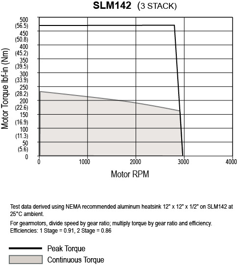 SLM142-3-Stack1.jpg