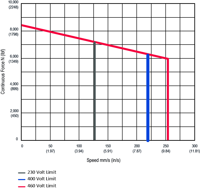 GTW080-0-1-in-lead-VAC.jpg