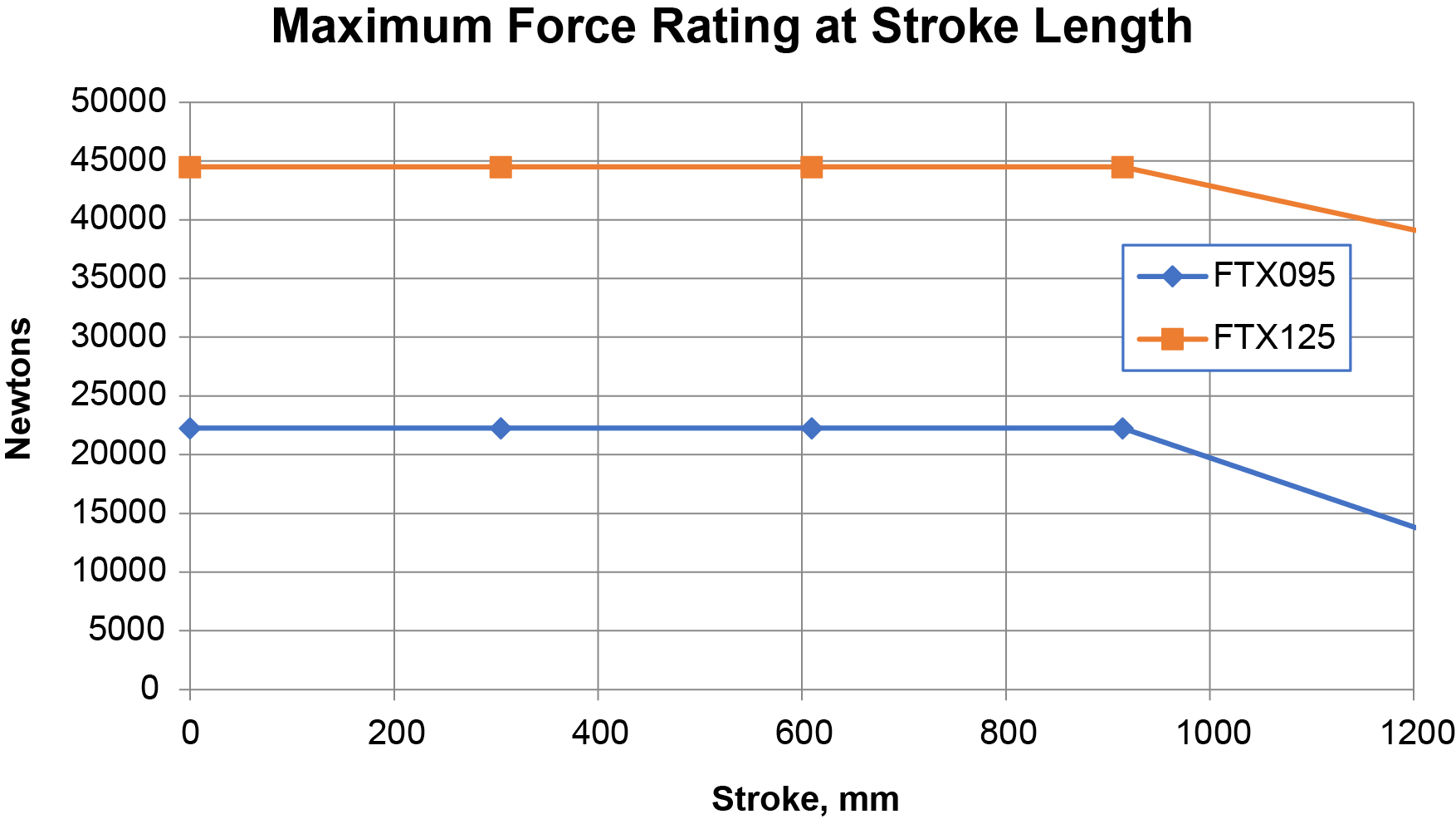 Max-Force-Rating.jpg