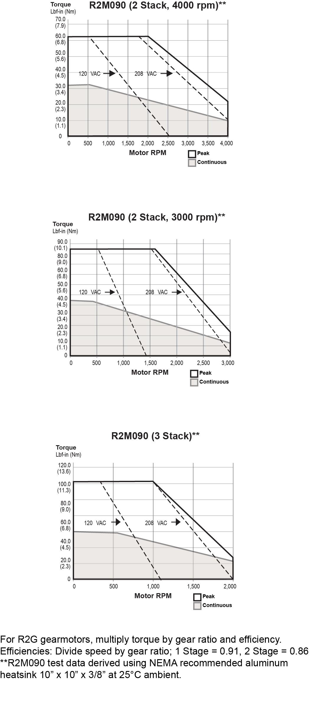 R2M090-Data-Curves.jpg