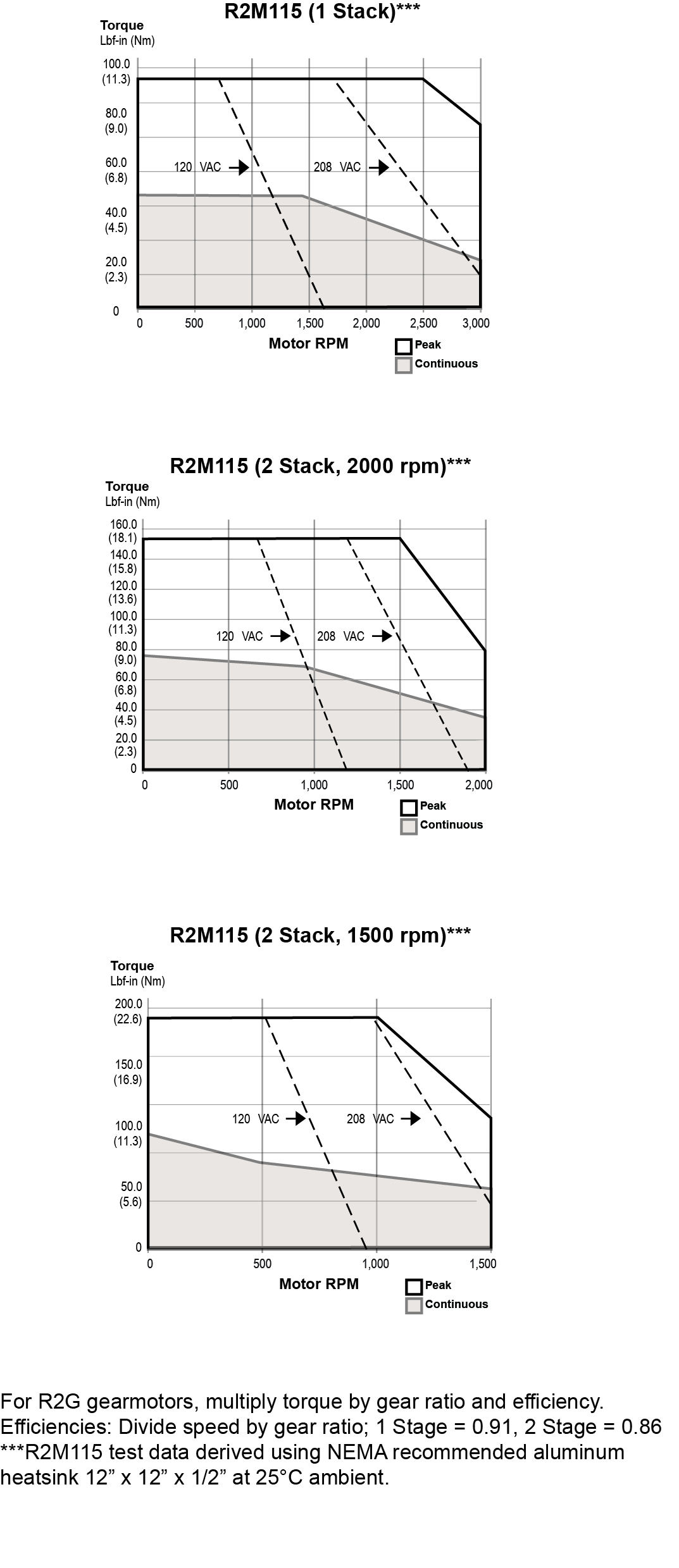 R2M115-Data-Curves.jpg