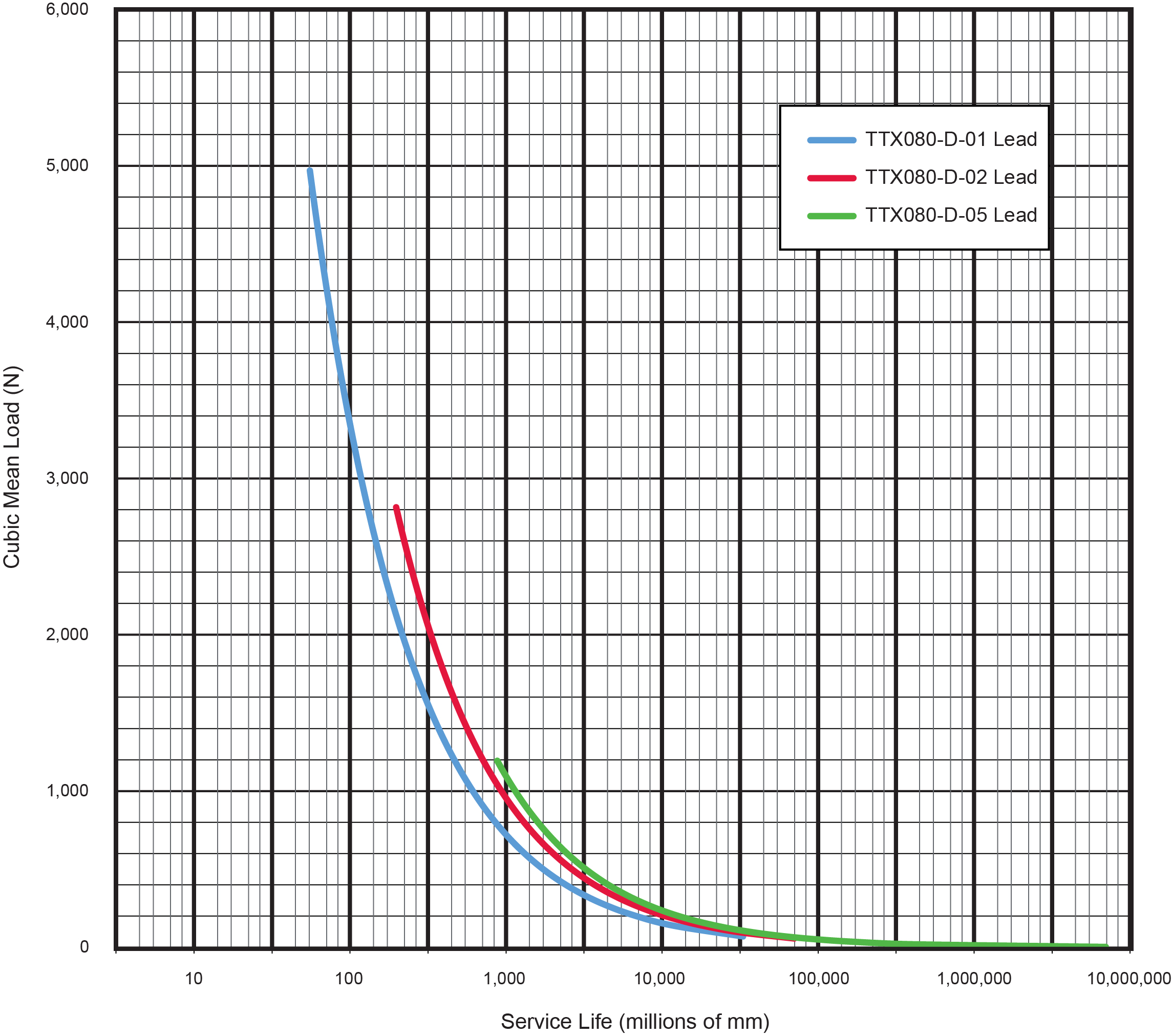 TTX080-D-Service-Life-(1).jpg