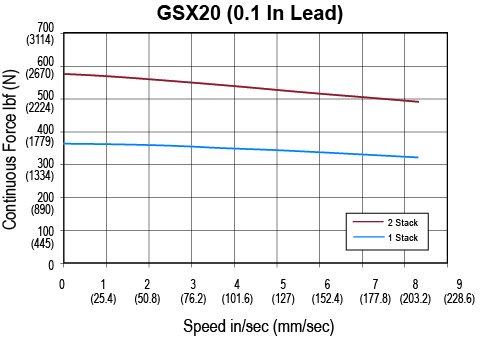 GSX20-0-1-lead.jpg