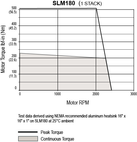 SLM180-1-Stack.jpg