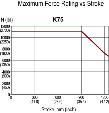 K75-Rated-Force-(1).jpg