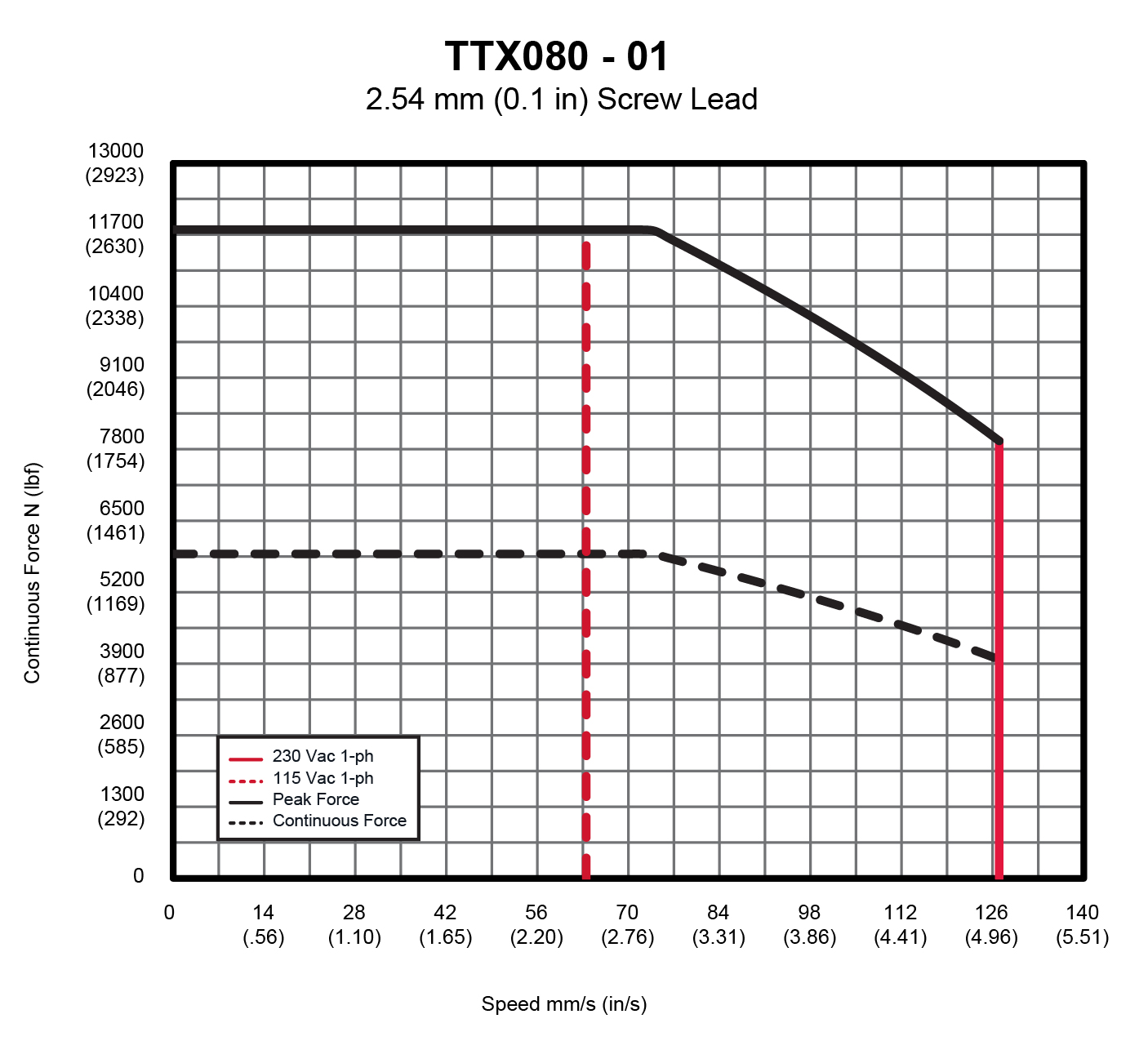 TTX080AC-01-lead-01-01.jpg