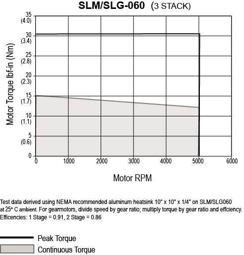 SLM-G060-3-Stack.jpg