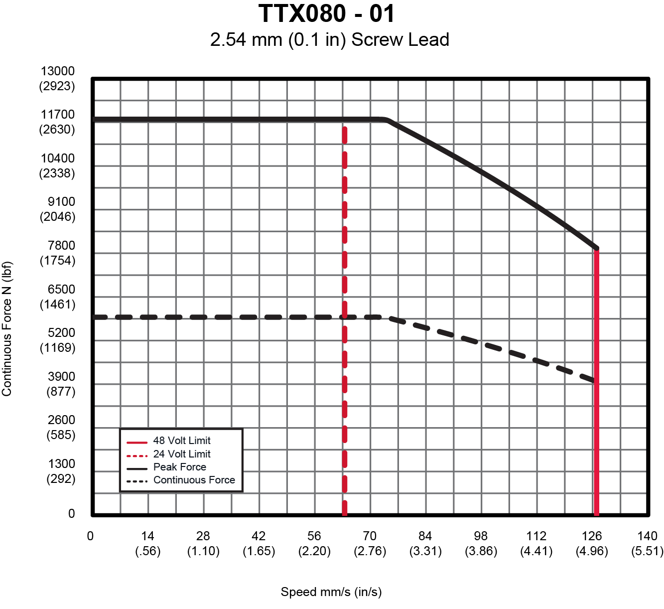 TTX080AC-01-lead.jpg