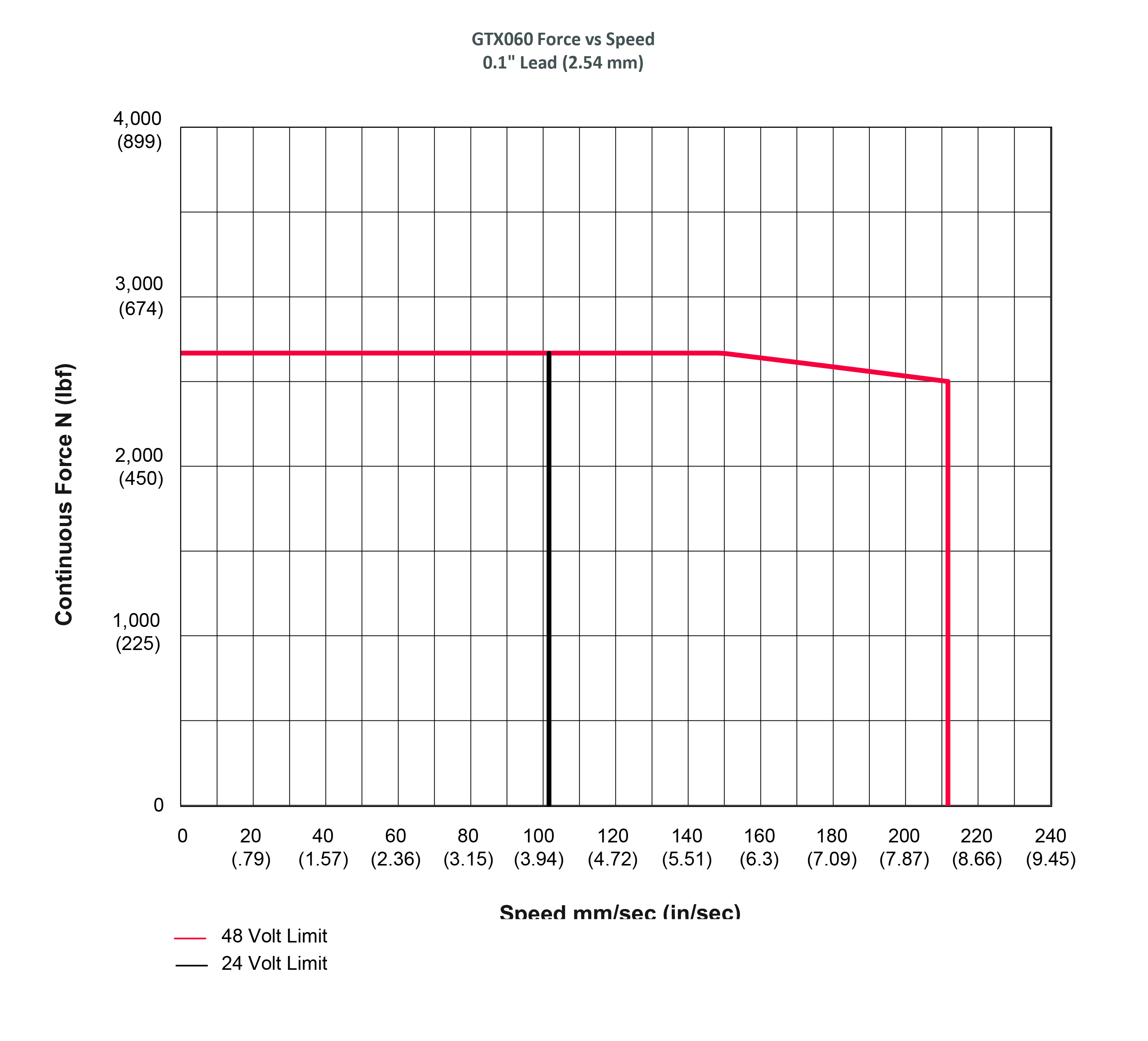 GTX060-0-1-in-lead-VDC-01.jpg