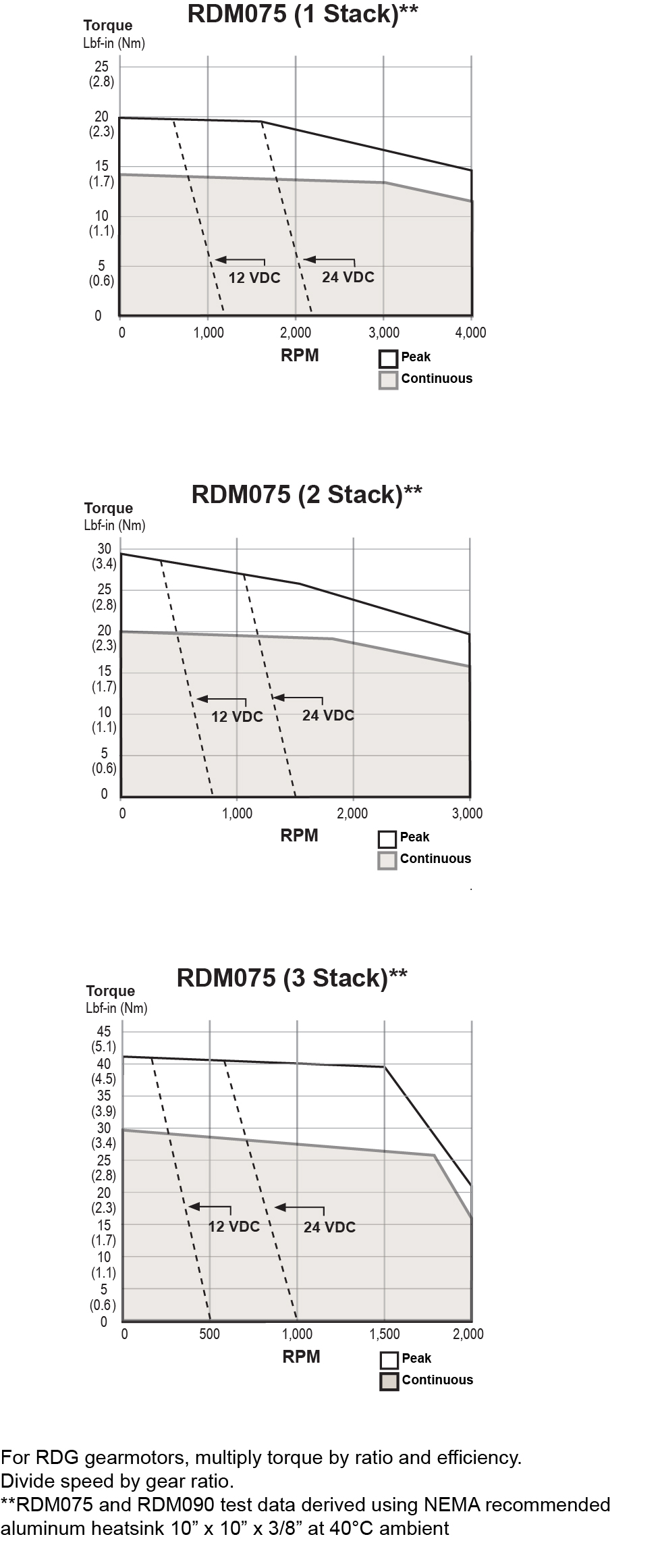 RDM075-Data-Curves.jpg