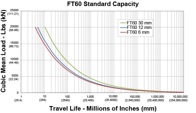 FT60-Series-Life-Curves-(1).jpg