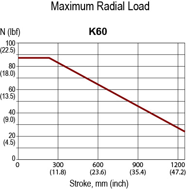 K60-Maximum-Radial-(1).jpg