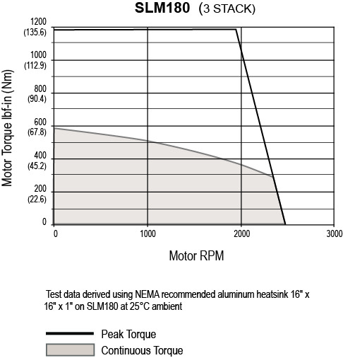 SLM180-3-Stack1.jpg